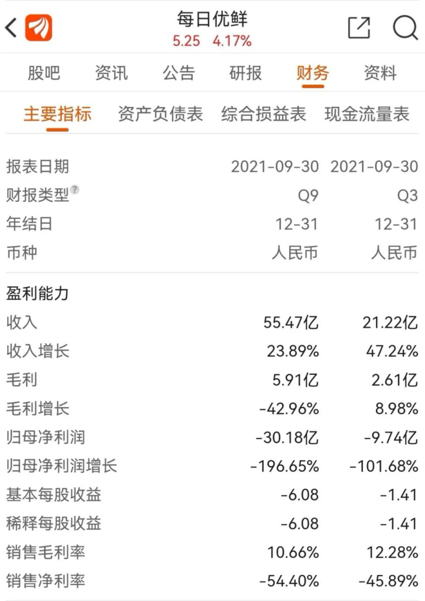 Ʒͨĸߴ30%ô죿ƽ̨Ƽ(ͼ1)